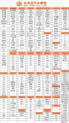 安美諾汽車(chē)腳墊定制部分車(chē)型表